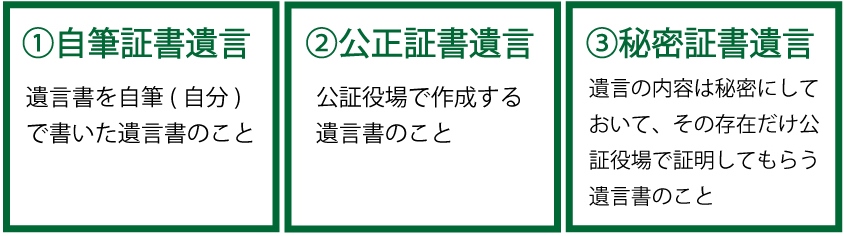 遺言書の種類