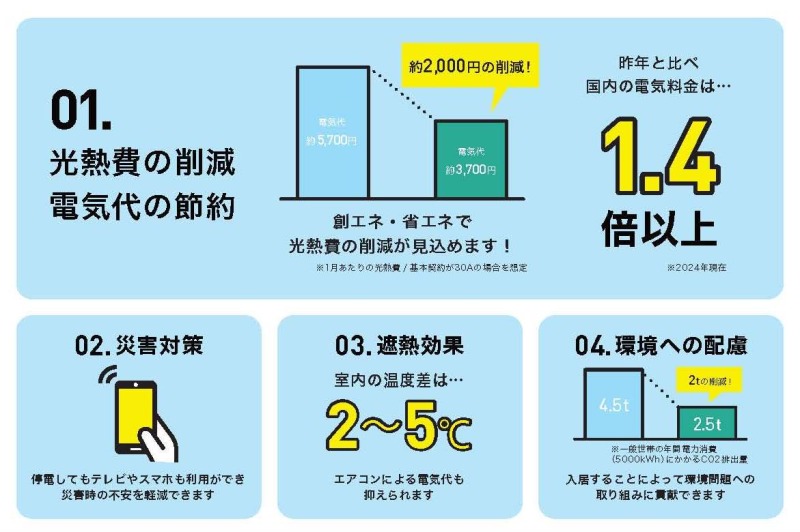 不動産物件の資産価値向上と賃貸経営の長期安定化を目指して